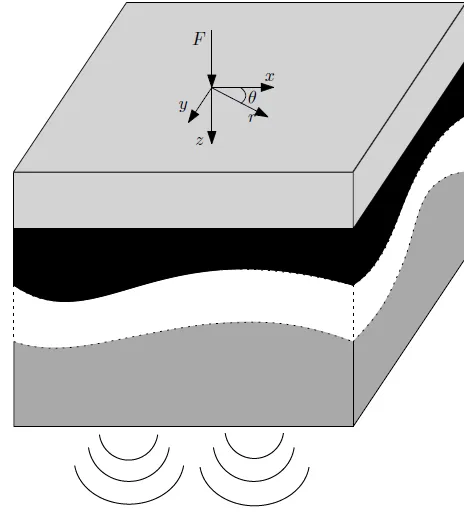 Predicting the sound insulation of finite double-leaf walls with a flexible frame.