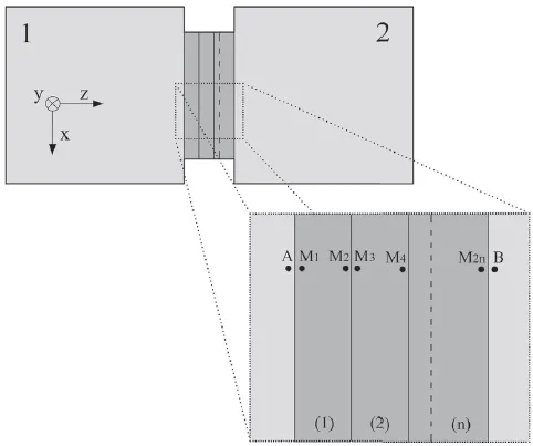 Fast mean and variance computation of the diffuse sound transmission through finite-sized thick and layered wall and floor systems.